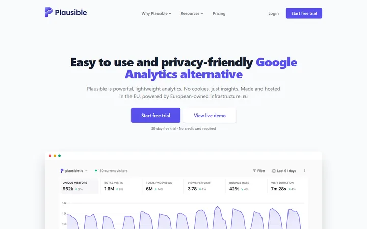 Plausible Analytics home page, captured Oct 15, 2026